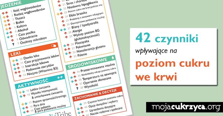 Dowiedz się, jak wyleczyłem mostek sterydy w 2 dni