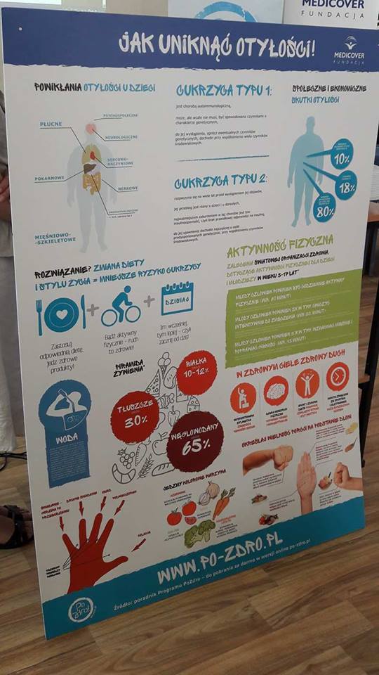 Brak ruchu - brak zdrowia. Podsumowanie Programu PoZdro! we Wrocławiu