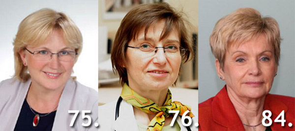 Lista STU 2017: na liście nazwiska związane z diabetologią