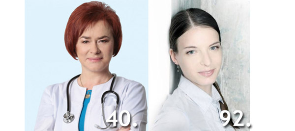 Lista STU 2017: na liście nazwiska związane z diabetologią
