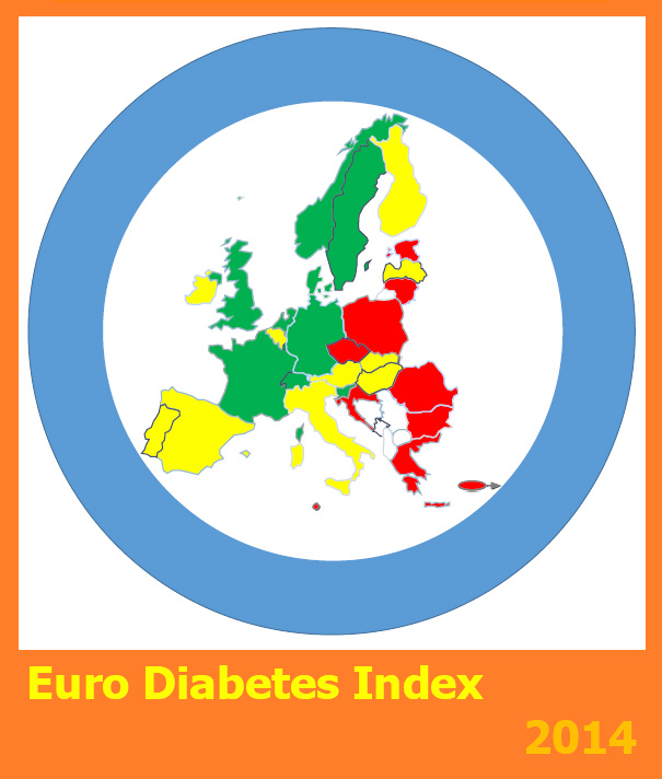 Europejski Indeks Diabetologiczny: Polska na 25 miejscu wrd 30 krajw europejskich