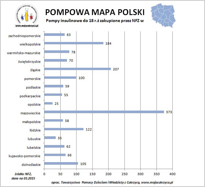 Pompowa mapa Polski