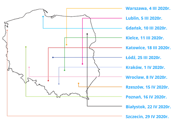 Cykl konferencji powicony nowym Zaleceniom Polskiego Towarzystwa Diabetologicznego na 2020 rok