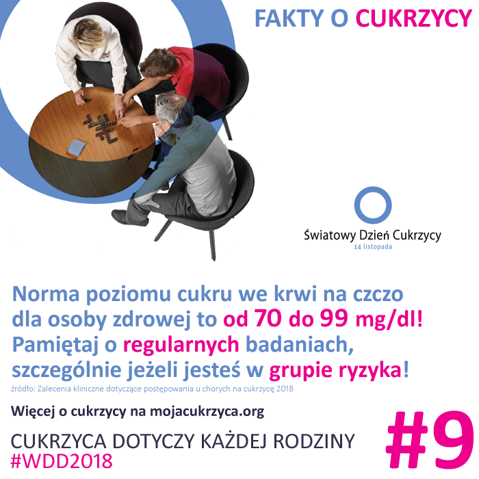 Fakty o cukrzycy