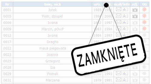 Zamknięcie Klubu Cukrzyka