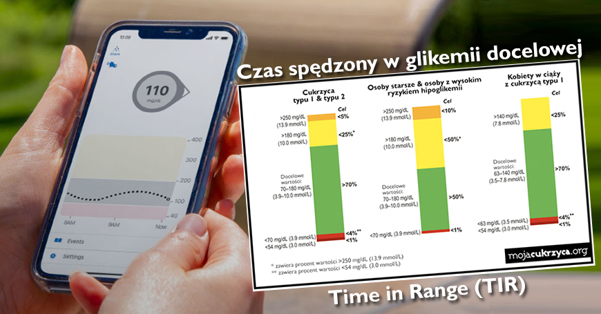 Nowy wskaźnik wyrównania: Time in Range (TIR), czyli czas spędzony w glikemii docelowej