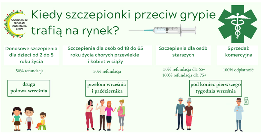 Kiedy szczepionki przeciw grypie trafią do aptek? 50% refundacja dla diabetyków!