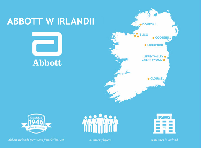 Abbott rozbudowuje fabryk w Irlandii i zatrudnia nowych pracownikw