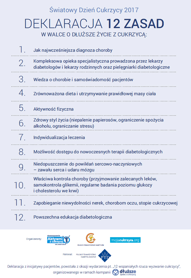 Deklaracja 12 zasad w walce o dłuższe życie z cukrzycą