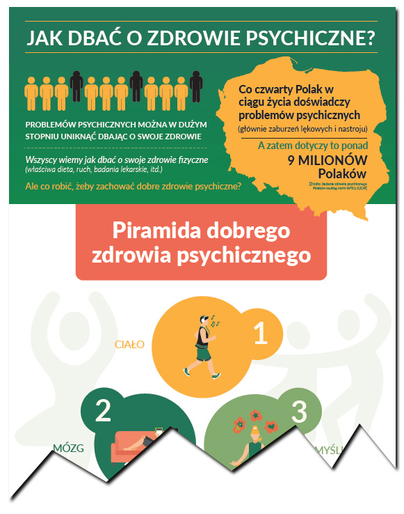 Jak dba o zdrowie psychiczne?