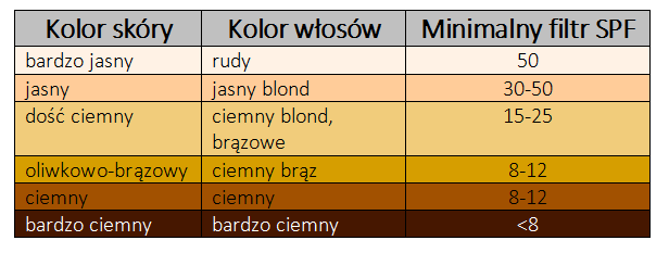 Fotonadwrażliwość - czym jest i jak się objawia?