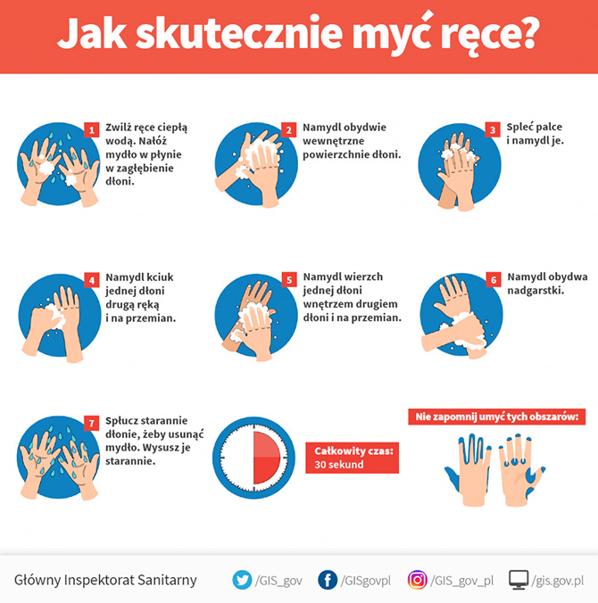 Jak skutecznie myć ręce
