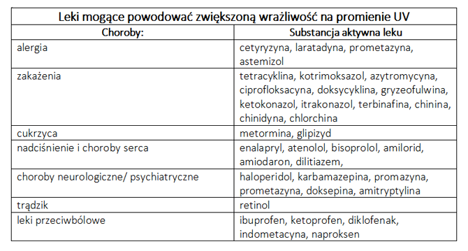 Fotonadwraliwo - czym jest i jak si objawia?