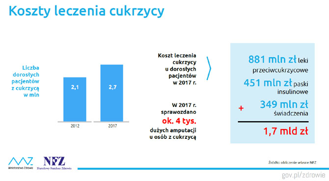 Ministerstwo opublikowało raport o cukrze i otyłości