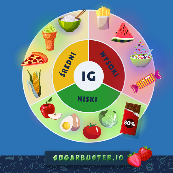 SugarBuster - nowa aplikacja mobilna dla najmłodszych diabetyków