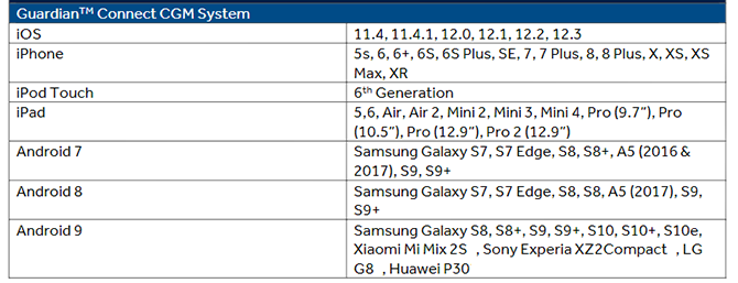 Lista kompatybilnych urzdze dla Guardian Connect