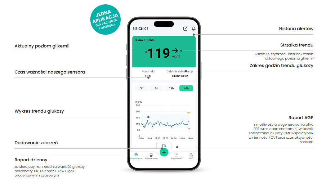 System cigego monitorowania glikemii Sibionics GS1