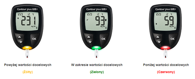 OneTouch Select® Plus Flex glucometer - Diabetyk24