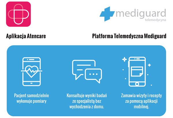 Glukometr Glucomaxx Connect - aplikacje współpracujące