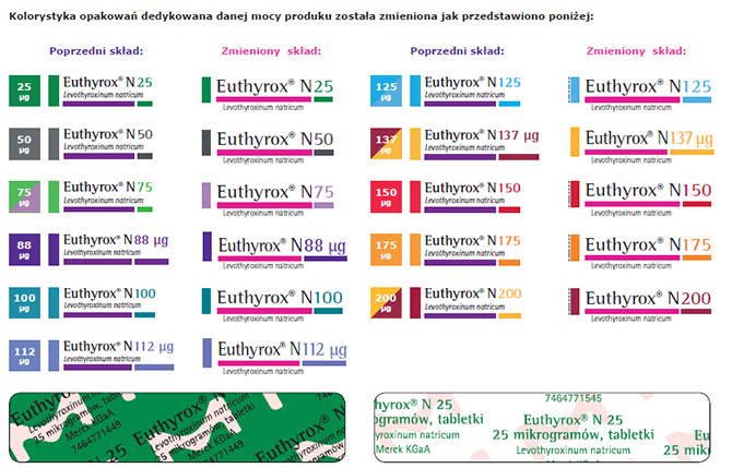 Euthyrox N z nową substancją pomocniczą. Ważna informacja!
