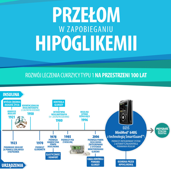 Medtronic ogasza premier systemu MINIMED 640G