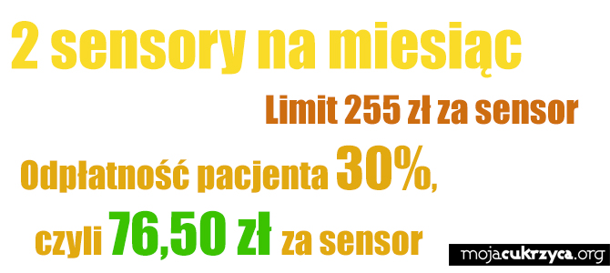 FreeStyle Libre refundowane w Polsce! To już fakt!