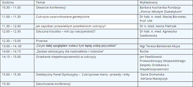 Ludzie na poziomie - IV Konferencja dla osób chorych na cukrzycę