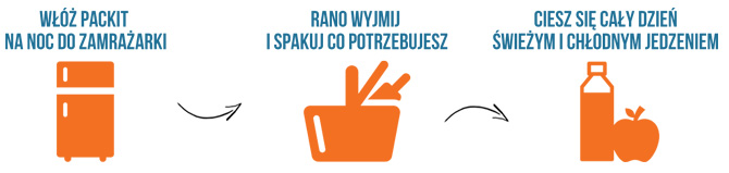 Lodówki termiczne PackIt także dla diabetyków