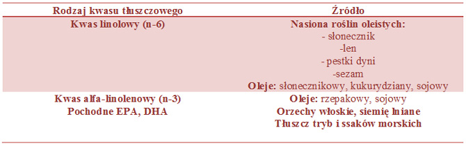 Planowanie posiłków w cukrzycy typu 2