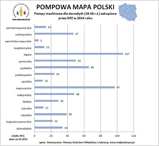 Pompowa mapa Polski