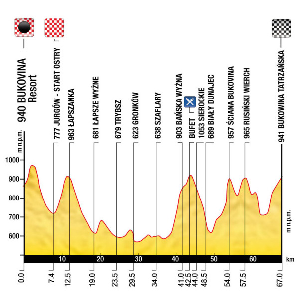 Wystartuj w Tour de Pologne Amatorw 2017