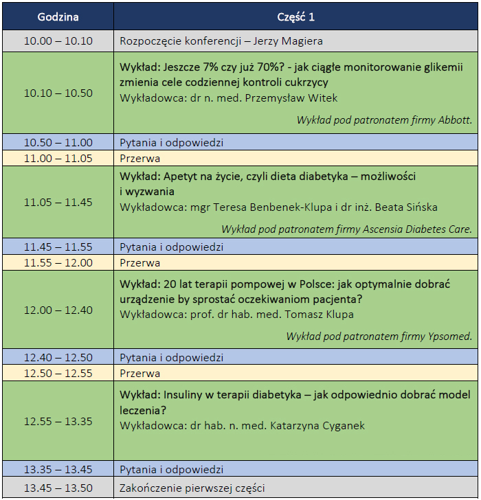 1. Wirtualna Konferencja mojacukrzyca.org