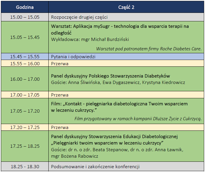 1. Wirtualna Konferencja mojacukrzyca.org