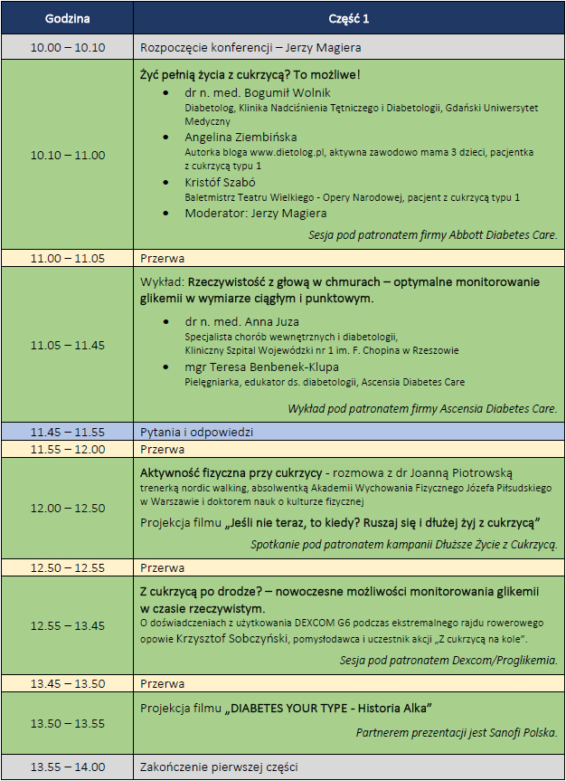 2. Wirtualna Konferencja mojacukrzyca.org