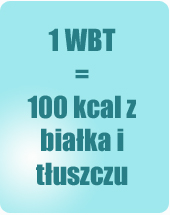 Kalkulacje białkowo-tłuszczowe - czyli jak liczyć WBT??