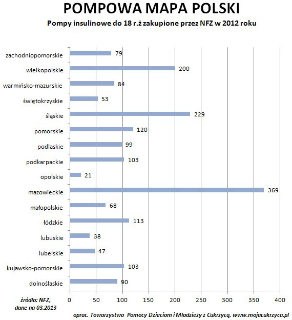 Pompowa Mapa Polski - edycja 2012