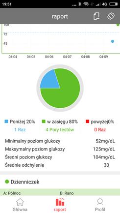 GlucoWell dla VivaChek Ino Smart