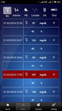 ProCheck dla Evercare easy