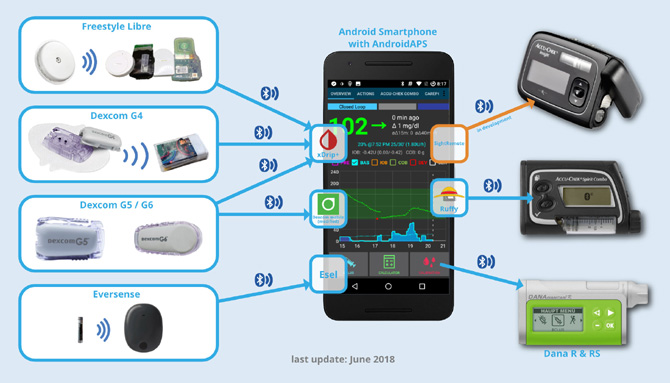 Dla kogo dobry bdzie system ptli zamknitej w stylu do-it-yourself?