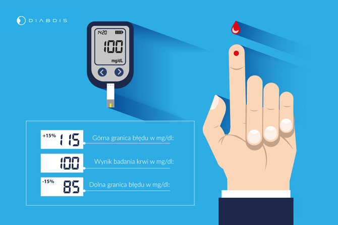 Jak prawidowo zmierzy poziom cukru we krwi? 10 praktycznych zasad