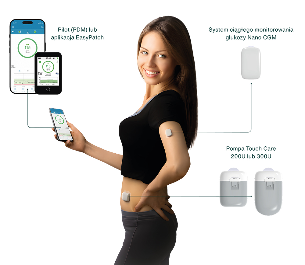 System Zarzdzania insulinami TouchCare - najmniejsza bezdrenowa pompa insulinowa