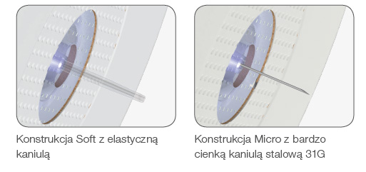 Zestaw infuzyjny mylife YpsoPump Orbit