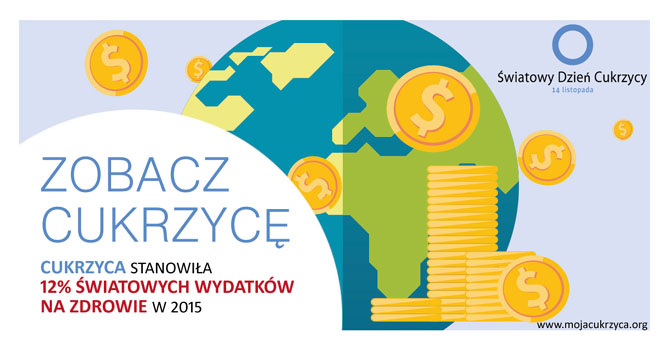Światowy Dzień Cukrzycy infografika