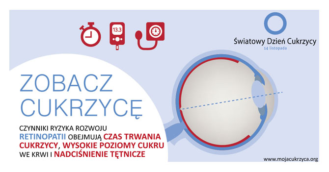 Światowy Dzień Cukrzycy infografika
