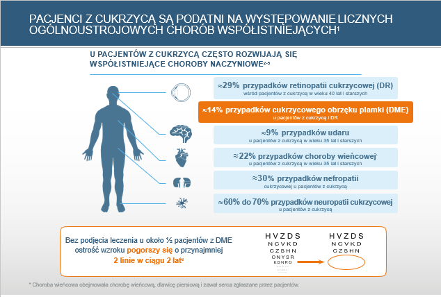 wiatowy Dzie Cukrzycy 2018: Uwaga na powane powikania!