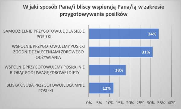 Cukrzyca - w rodzinie sia!