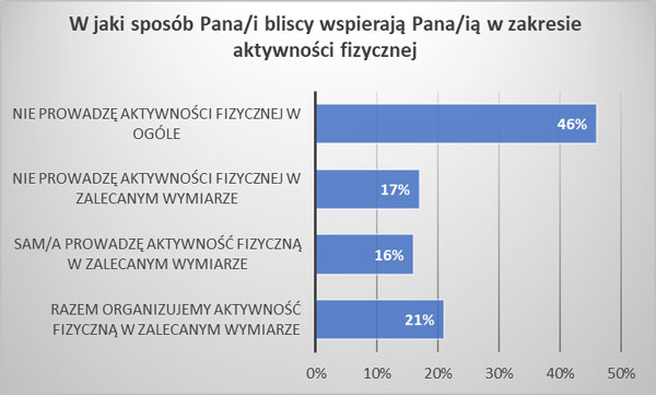 Cukrzyca - w rodzinie sia!